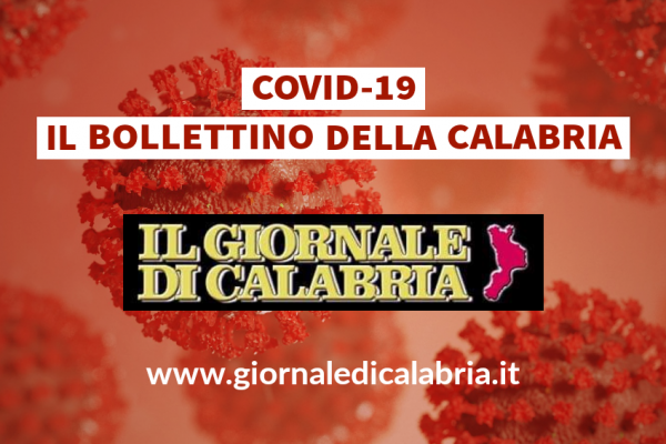 Covid, in Calabria 46 nuovi contagi e 3 decessi